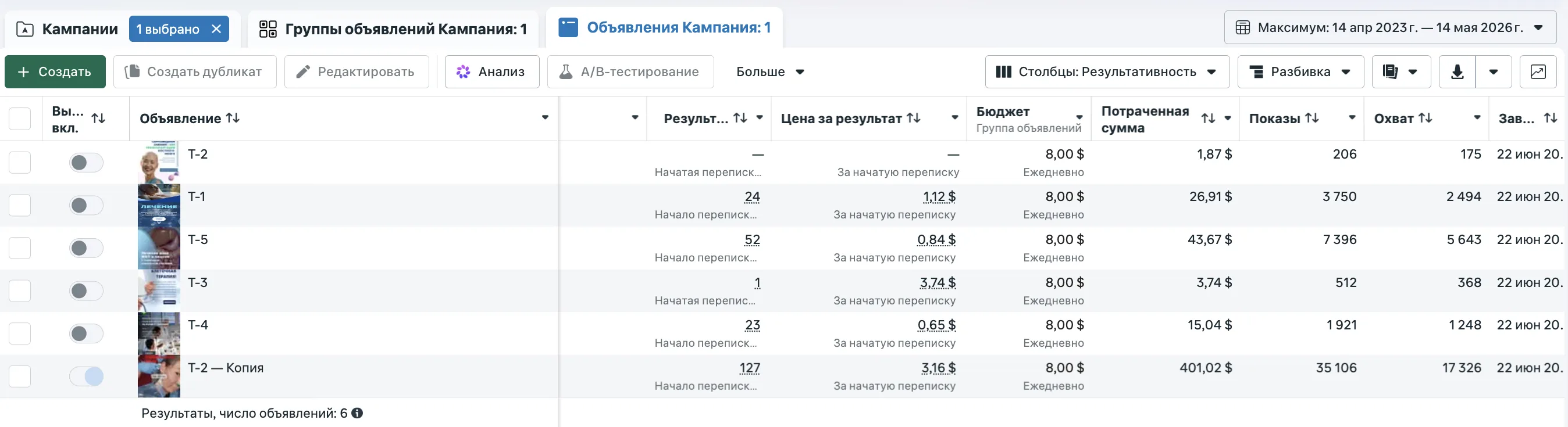 Скриншот Meta Ads Manager — кампания «Начатая переписка» в Instagram Direct: 6 креативов (T-1 «ЛЕЧЕНИЕ» с врачом, T-2, T-3, T-4, T-5, T-2 копия), бюджет $8/день каждый, всего 227 начатых переписок за период, лучший креатив T-2 копия — 127 переписок по $3.16