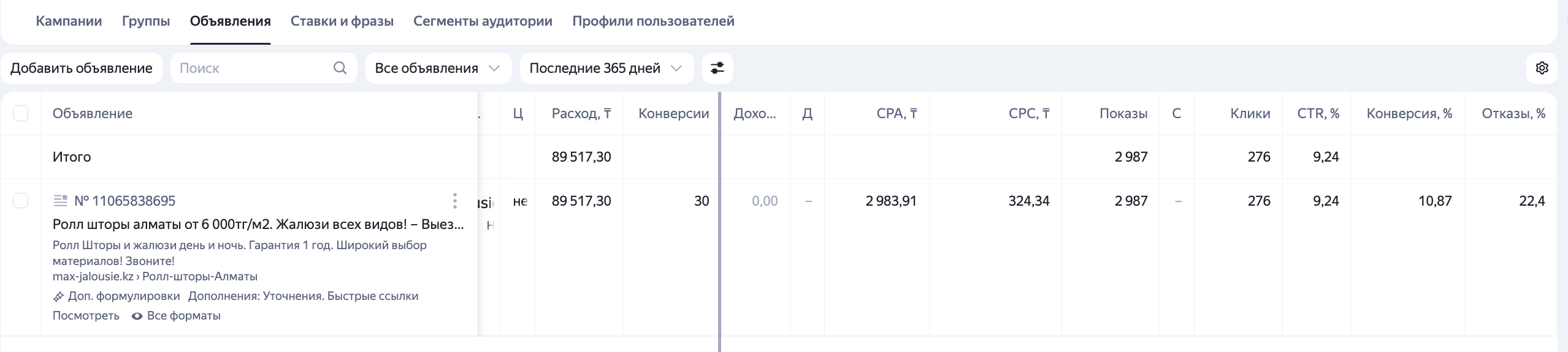 Скриншот кабинета Яндекс.Директ — Max-Jalousie: 276 кликов, 30 конверсий, CPA 2 984 ₸, CTR 9.24%, расход 89 517 ₸ за 365 дней