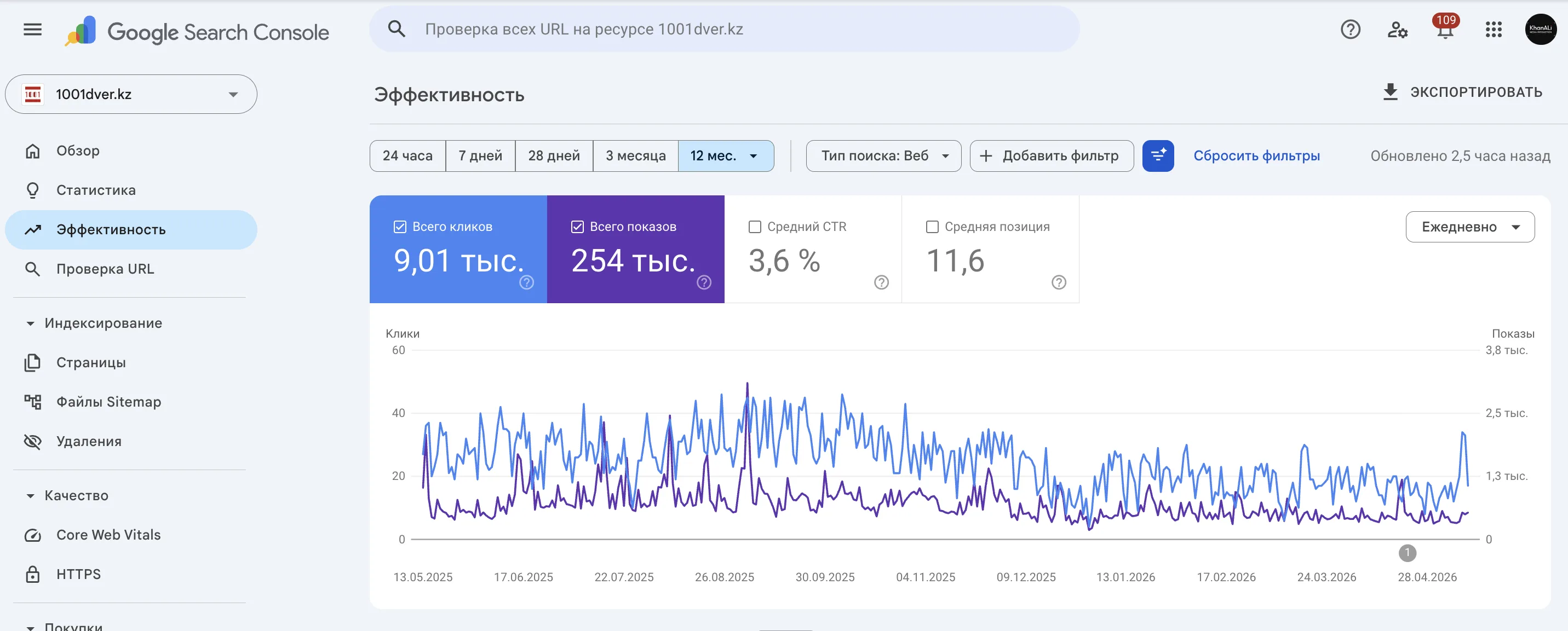 1001dver.kz — Google Search Console за 12 месяцев SEO