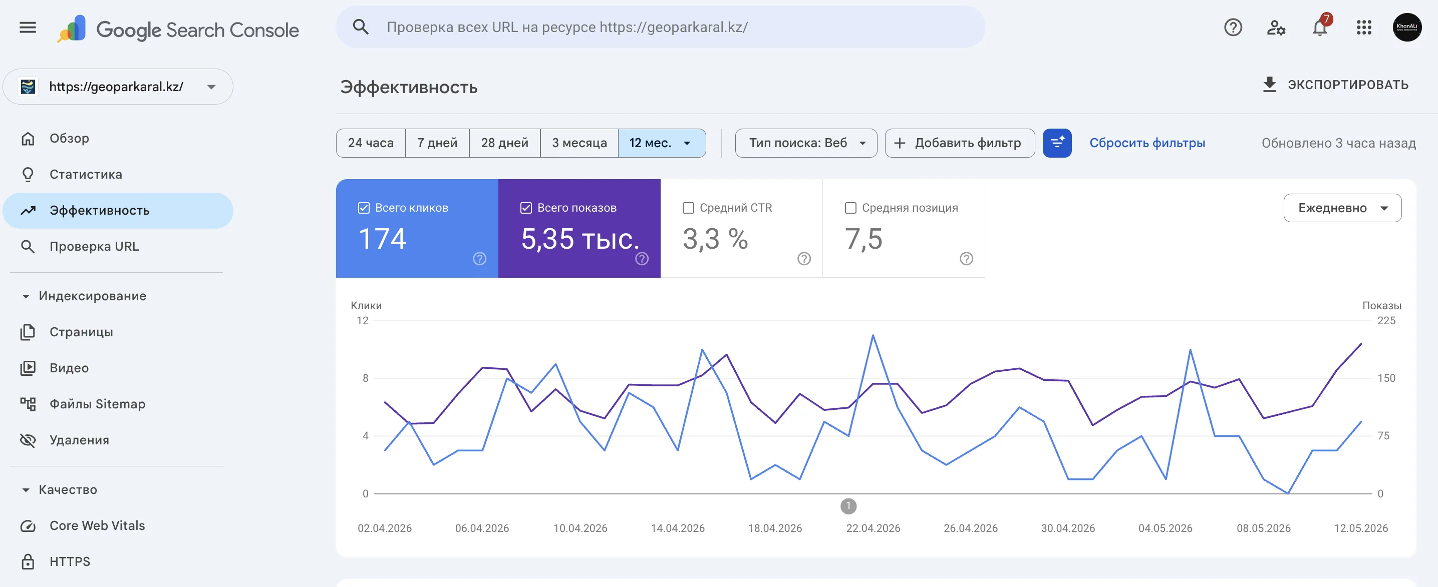 geoparkaral.kz — Google Search Console за 6 недель (early-stage)